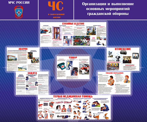 Аварийные ситуации